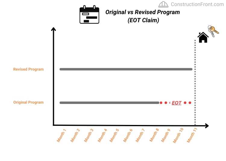 EOT example - Baseline vs Revised Program