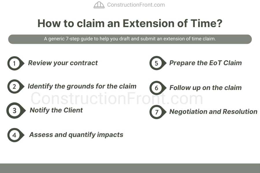 How to submit an EOT Claim