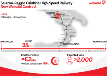 webuild wins rail contract in southern italy
