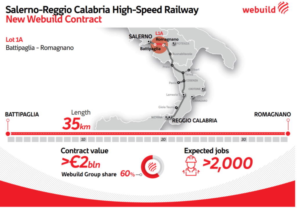 webuild wins rail contract in southern italy - lot1a