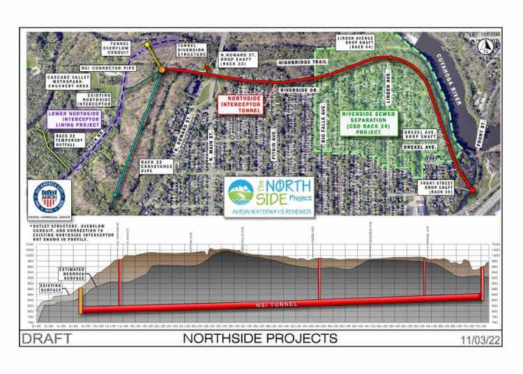 Northside Interceptor Tunnel Project (NSIT)