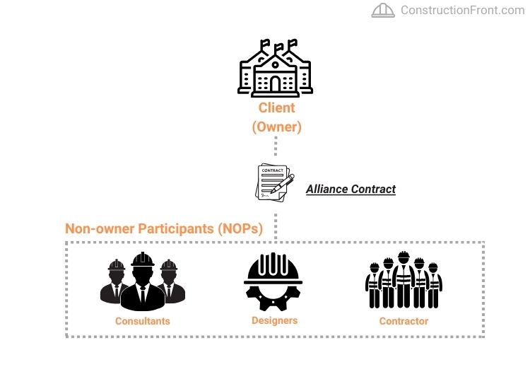alliance contract framework