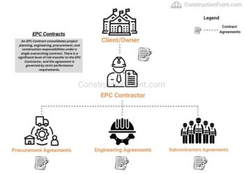 What Is An EPC Contract? (Key Features, Examples, And Tips ...