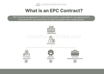 What is an EPC Contract