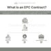 What is an EPC Contract