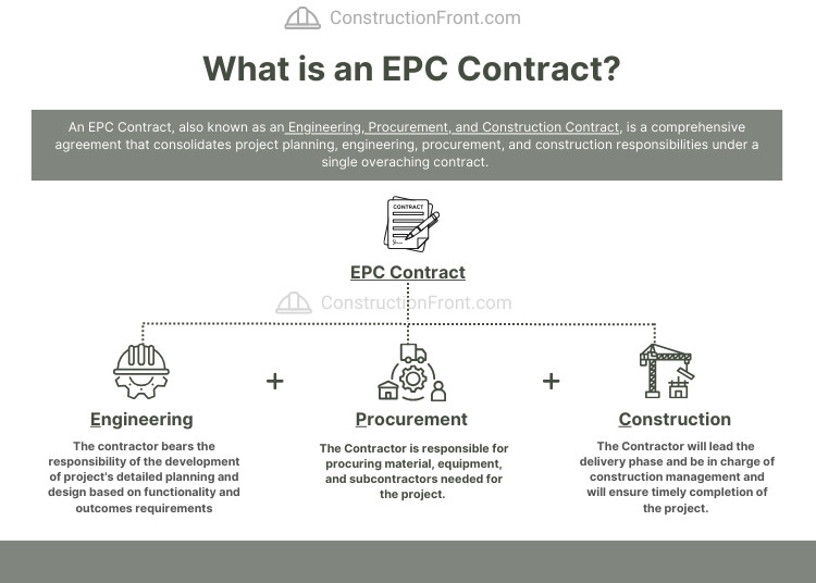What is an EPC Contract
