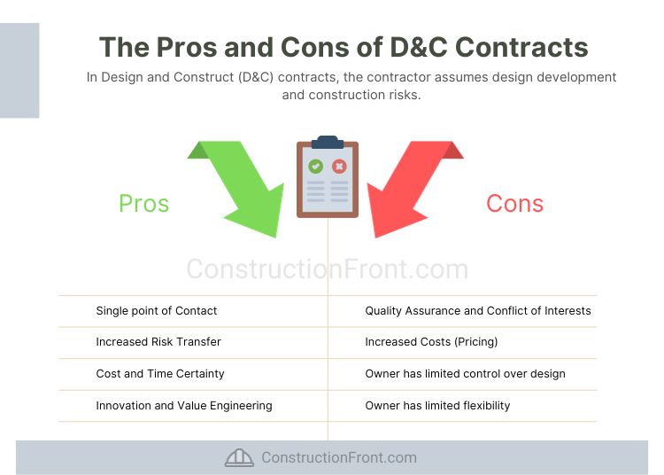 The Pros and Cons of D&C Contracts