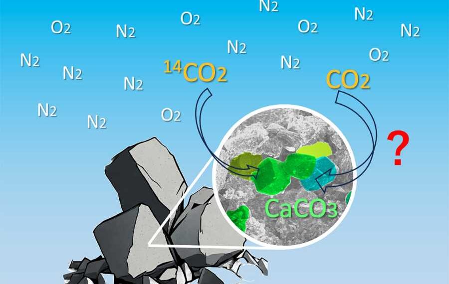 carbon (CO2) capture in concrete