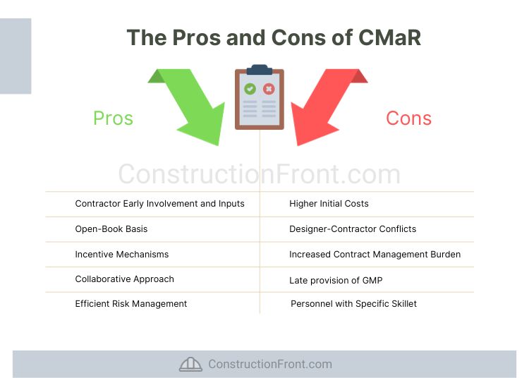 The Pros and Cons of CMaR