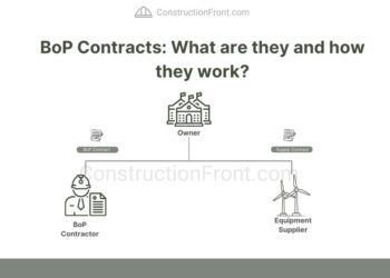 Balance of Plant Contracts