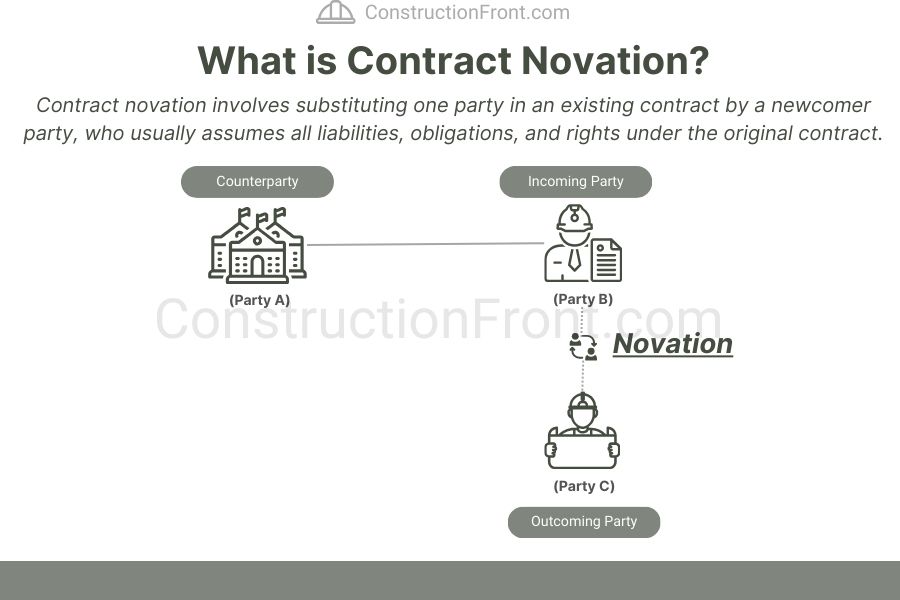 Contract Novation in Construction Contracts