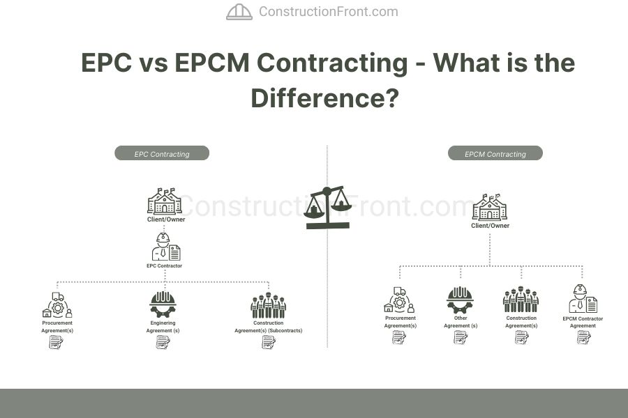 EPC vs EPCM - what is the difference