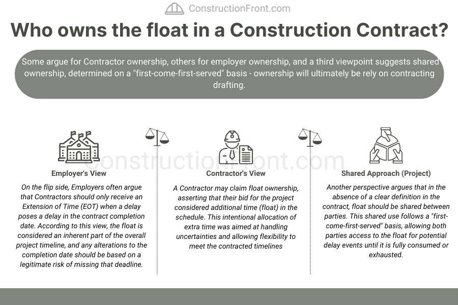 Who owns the float in a construction Contract