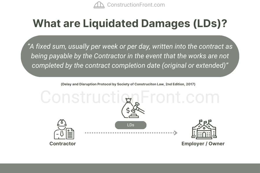 Liquidation Damages Definition