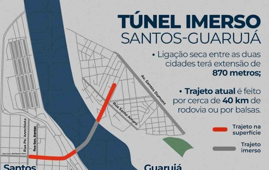 São Paulo and Brazilian Federal Government Formalize Agreement for Santos-Guarujá Tunnel Project