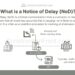 What is a Notice of Delay