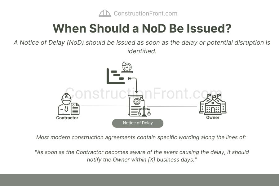 When Should a NoD Be Issued