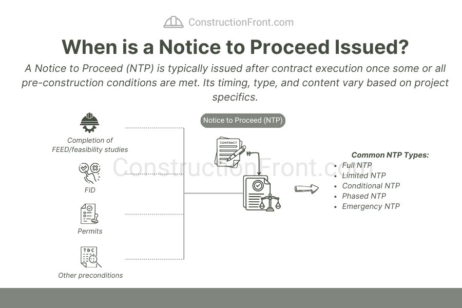 When is a notice to proceed issued