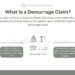 what is a demurrage claim