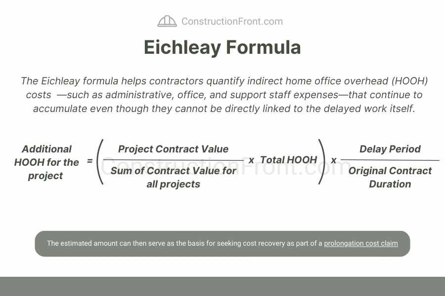 Eichleay Formula