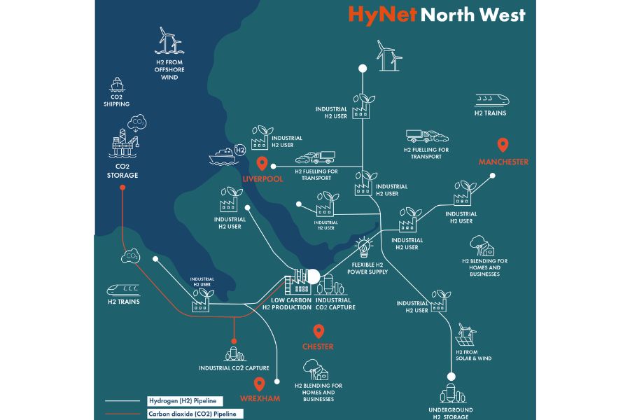 HyNet Industrial Decarbonisation Cluster