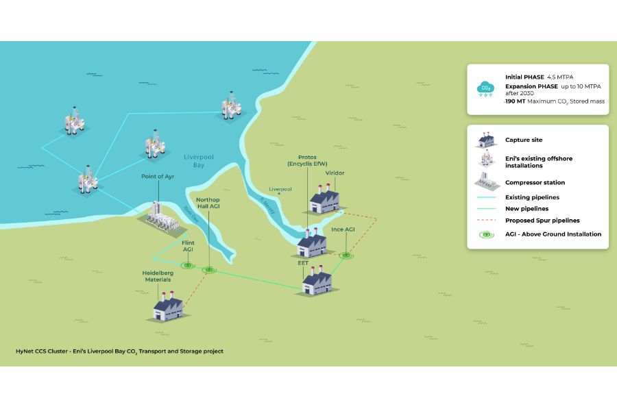 liverpool bay ccs project