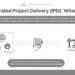 Integrated Project Delivery (IPD) - Definition
