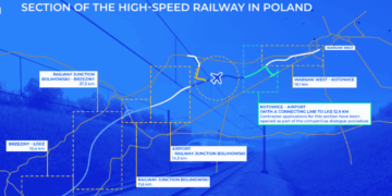 Six Consortia Shortlisted for Poland's First High-Speed Rail Construction Contract (Warsaw-Lodz Line)