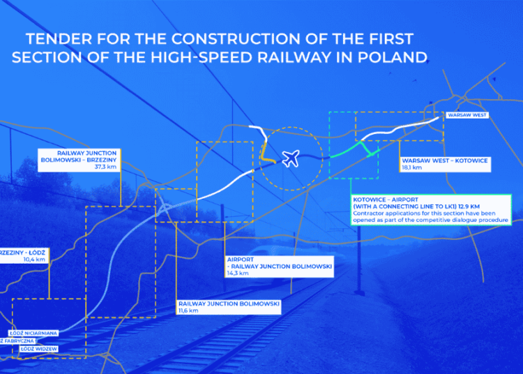 Six Consortia Shortlisted for Poland's First High-Speed Rail Construction Contract (Warsaw-Lodz Line)