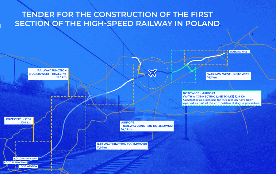 Six Consortia Shortlisted for Poland's First High-Speed Rail Construction Contract (Warsaw-Lodz Line)