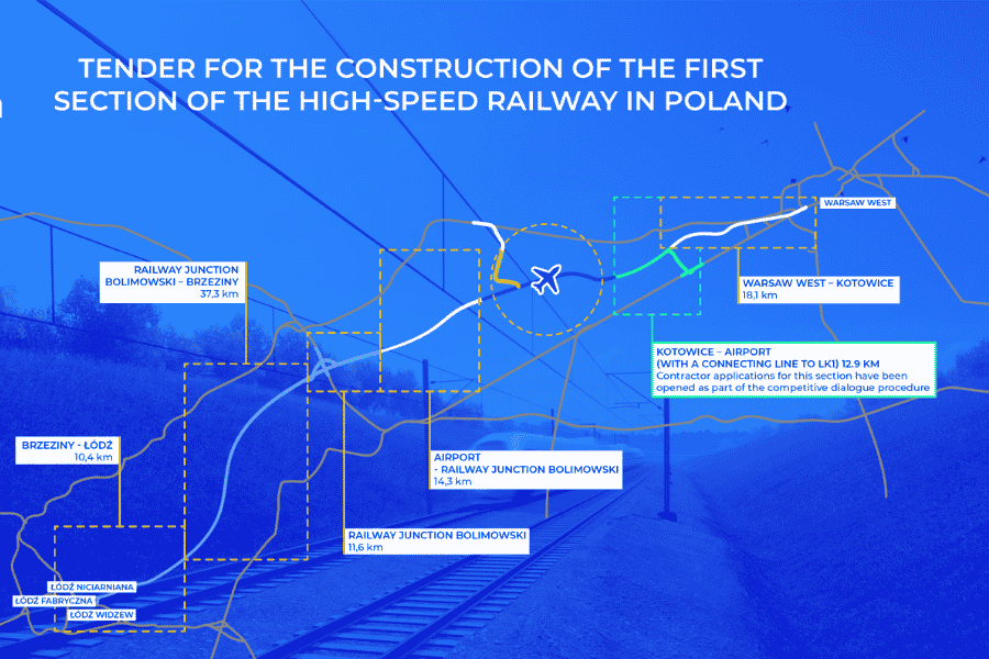Six Consortia Shortlisted for Poland's First High-Speed Rail Construction Contract (Warsaw-Lodz Line)