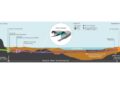 Package 1C Hudson Tunnel Project