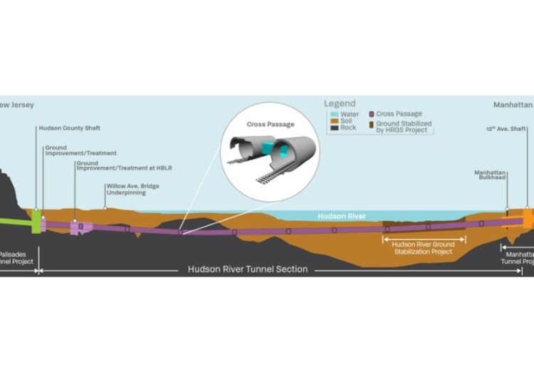 Package 1C Hudson Tunnel Project
