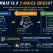 Change order infographic showing progression from identified change to commercial agreement and final formal change order including scope, price, and time position.