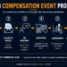 nec4_compensation_event_process